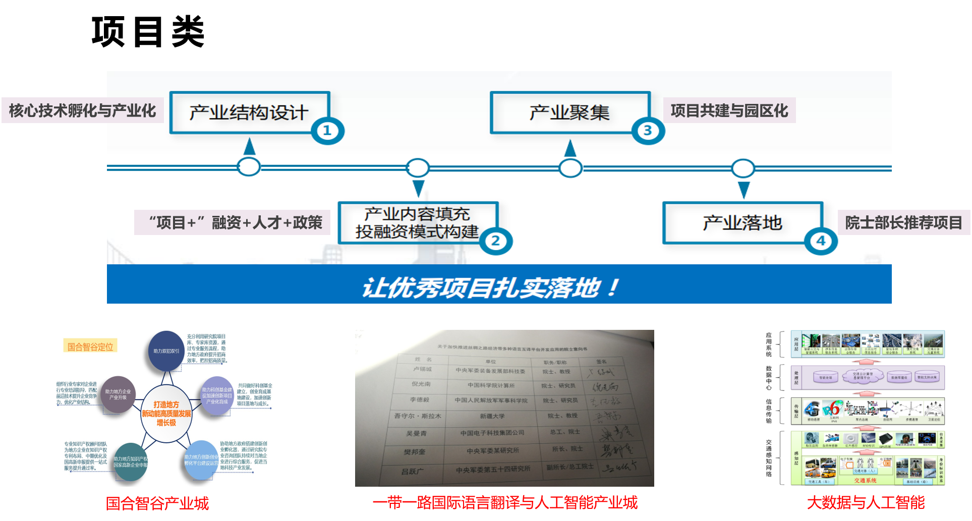 我院重点孵化技术与项目示例