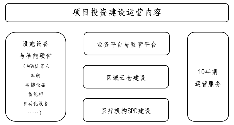 国合院金融创新类案例