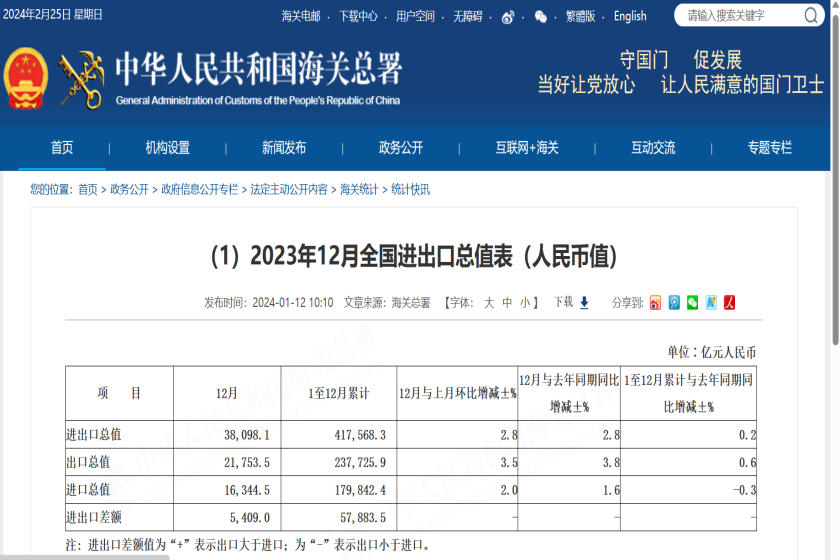 吴维海：六招必杀破圈国际大循环