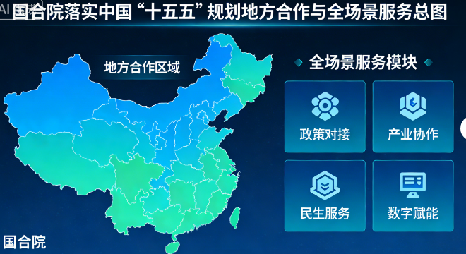 国合院落实国家“十五五”规划地方合作与全场景服务总图