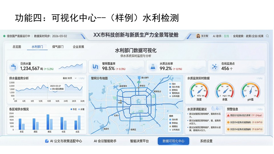 国合AI：政企本地部署全链AI智能服务系统