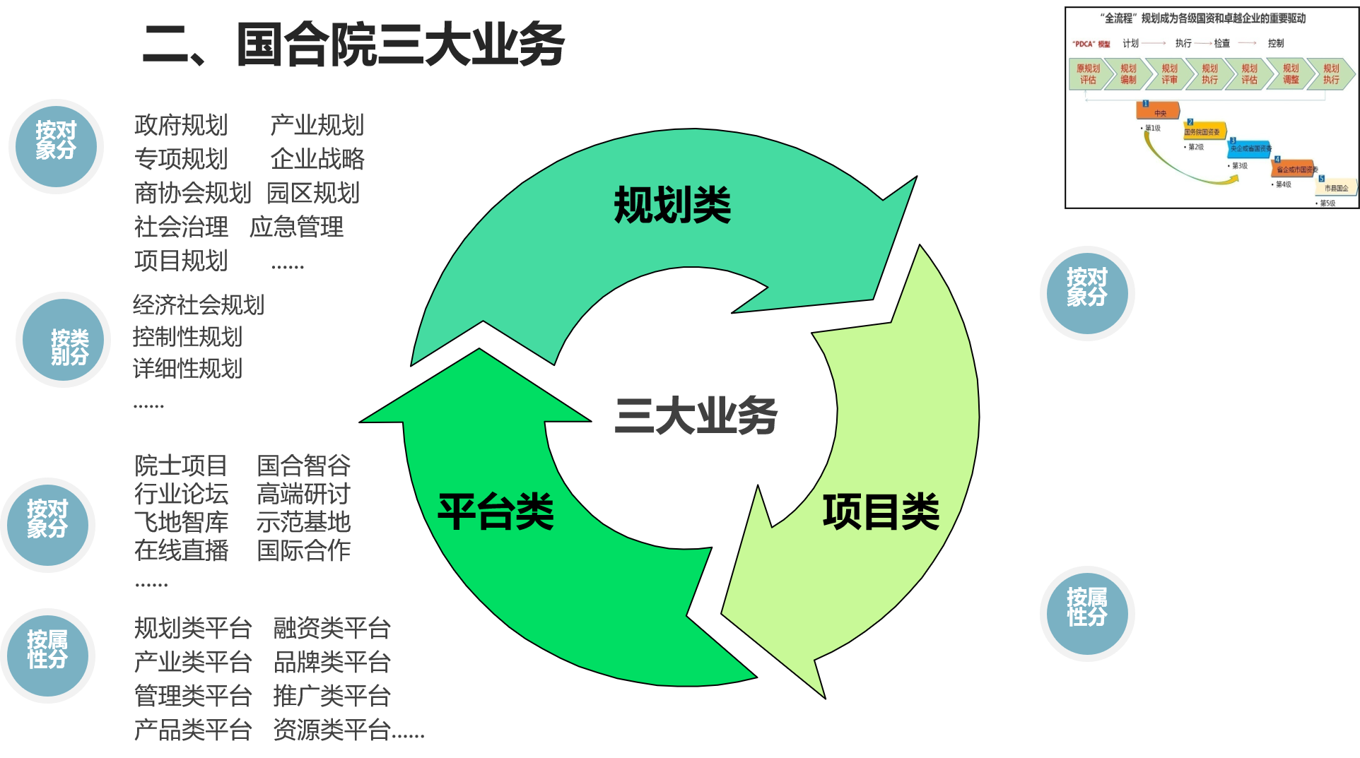 国合研究院部分政府规划、企业战略与金融课题案例(图1)