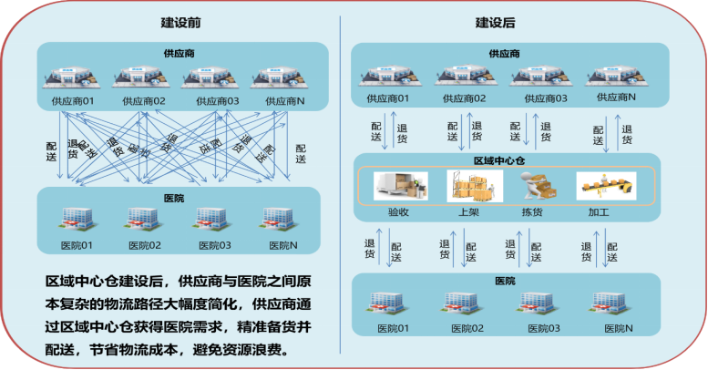 地市县或医院ASS全链全域全天候 智慧零碳健康医疗服务平台共建方案(图3)