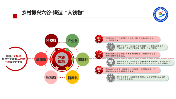 国合华夏城市规划研究院启动“123”乡村振兴工程，打造乡村振兴国家队(图1)