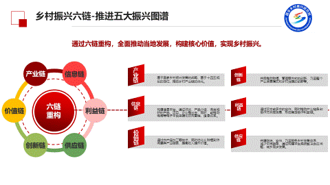 国合华夏城市规划研究院启动“123”乡村振兴工程，打造乡村振兴国家队(图3)