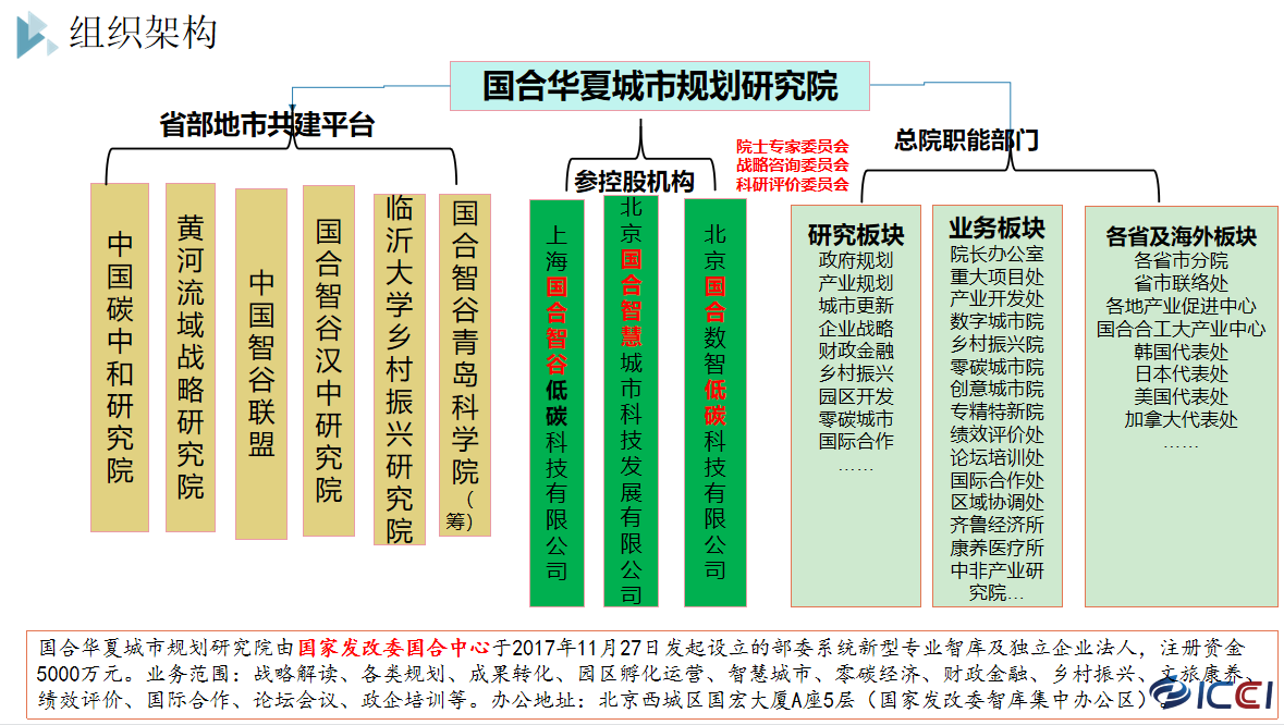 组织结构(图1)