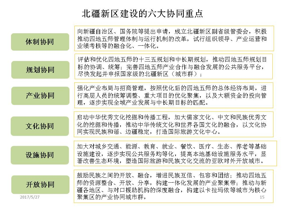2022碳达峰行动暨零碳城市峰会专栏之四：克拉玛依市委书记赵文泉致辞(图3)