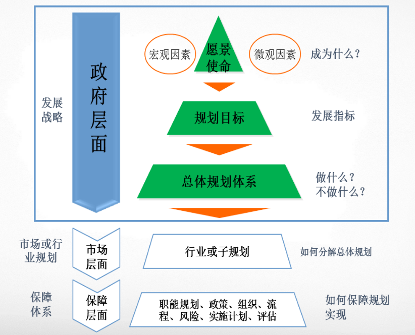 基层“乡村振兴战略”现状和实施建议(图1)