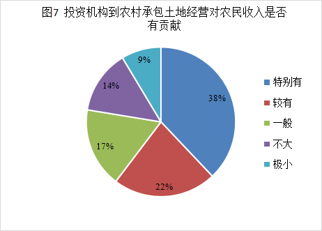 基层“乡村振兴战略”现状和实施建议(图8)