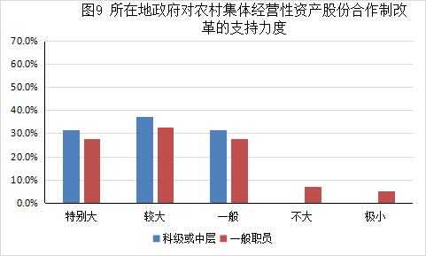 基层“乡村振兴战略”现状和实施建议(图10)