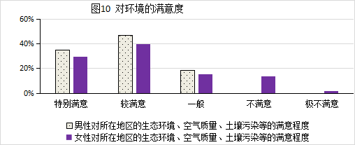 基层“乡村振兴战略”现状和实施建议(图11)