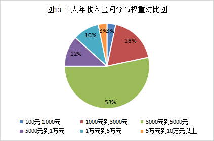 基层“乡村振兴战略”现状和实施建议(图14)