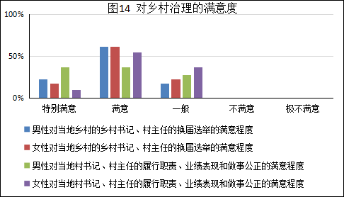 基层“乡村振兴战略”现状和实施建议(图15)