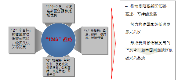 “百城千企零碳行动”绽放新成果 ▏国合院推动多个“零碳城市”第一(图9)