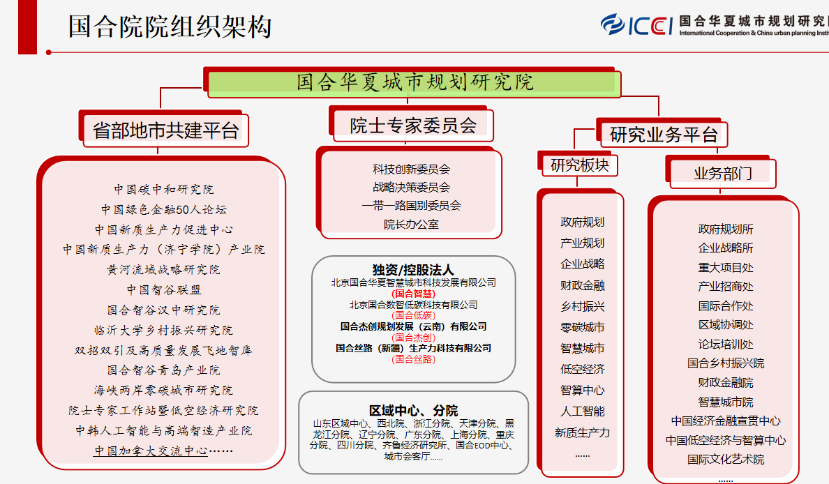 组织结构(图1)
