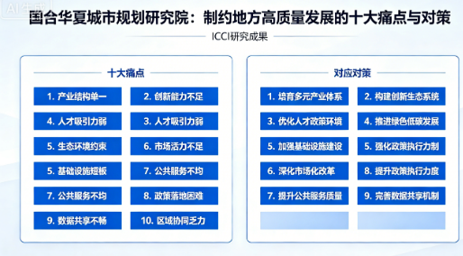 国合院：红色GDP引领共同富裕(图1)