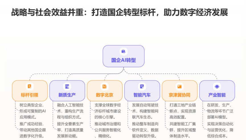 国合院开发某企业集团本地部署AI智能服务系统 可行性研究报告(图4) 国合院开发某企业集团本地部署AI智能服务系统 可行性研究报告(图4)