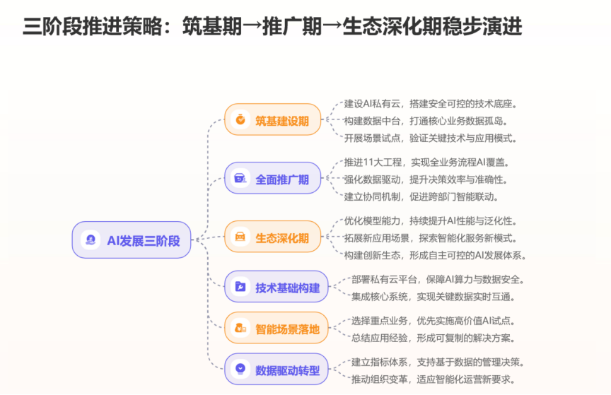 国合院开发某企业集团本地部署AI智能服务系统 可行性研究报告(图3) 国合院开发某企业集团本地部署AI智能服务系统 可行性研究报告(图3)