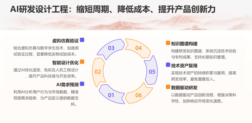 国合院开发某企业集团本地部署AI智能服务系统 可行性研究报告(图2) 国合院开发某企业集团本地部署AI智能服务系统 可行性研究报告(图2)
